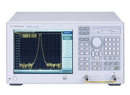 Up to 3 GHz